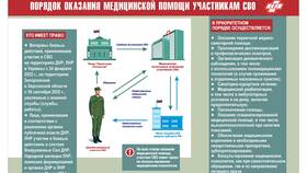 Ассигнования и субсидии: в чем разница в Аптека Миницен