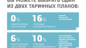 Что будет, если забрать накопительную пенсию в Аптека Миницен