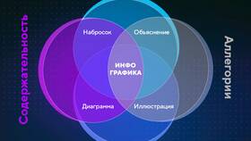 Что означает процент в информатике в Аптека Миницен