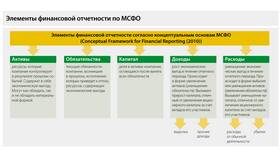 Что включают прочие доходы в Аптека Миницен
