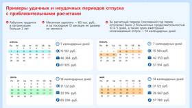 Что влияет на размер отпускных выплат в Аптека Миницен