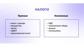 Что является источником налоговых доходов в Аптека Миницен