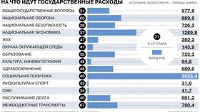 Финансовые расходы: что входит в Аптека Миницен