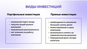 Инвестиции в недвижимость: основные понятия и виды в Аптека Миницен