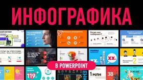Как изменить существующий процесс или объект в Аптека Миницен