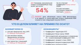 Как меняется стоимость ОСАГО в Аптека Миницен