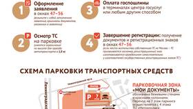 Как оформить купленный автомобиль через Госуслуги в Аптека Миницен