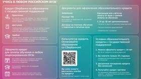 Как оформить рассрочку Сбербанка онлайн в Аптека Миницен