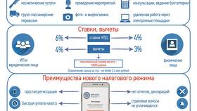 Как оформиться самозанятым: пошаговая инструкция в Аптека Миницен