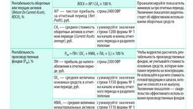 Как определить доход: основные формулы расчета в Аптека Миницен
