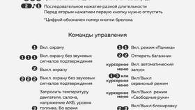 Как отключить пульт StarLine в Аптека Миницен