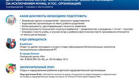 Как отразить доходы казенного учреждения в Аптека Миницен