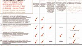 Как подать на банкротство физическому лицу в Аптека Миницен