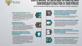 Как подать жалобу в ФАС России в Аптека Миницен