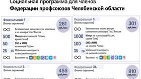 Как подключить тариф 