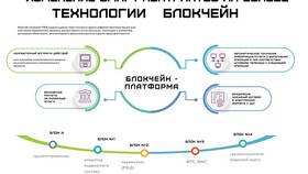 Как подключиться к сети РЖД в Аптека Миницен