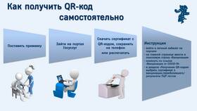 Как получить номер QR-кода в Аптека Миницен