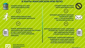 Как получить средства из НПФ в Аптека Миницен
