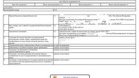 Как получить выписку из ЕГРН через Госуслуги в Аптека Миницен