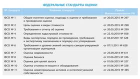 Как проводится оценка имущества в Аптека Миницен