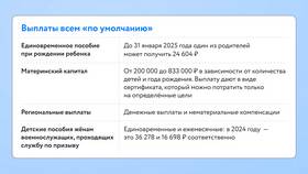 Как рассчитать декретные выплаты по беременности и родам в Аптека Миницен