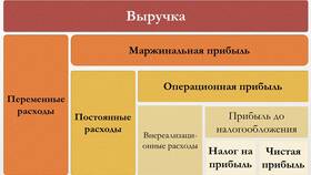 Как рассчитать расходы для налога на прибыль в Аптека Миницен