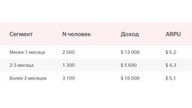 Как рассчитать средний чек в Аптека Миницен
