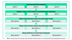 Как рассчитать сумму доходностей в Аптека Миницен