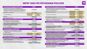 Как рассчитывается заработная плата в 2024 году в Аптека Миницен