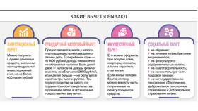 Как считать налоги в 2025 году в Аптека Миницен