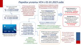 Как скорректировать уведомление об исчисленных налогах в Аптека Миницен