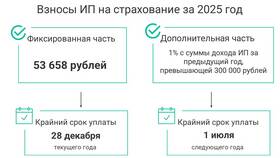 Как уменьшить налог по УСН в 2024 году в Аптека Миницен