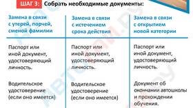 Как внести изменения в страховой полис при замене водительских прав в Аптека Миницен