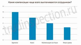 Как выплачиваются отпускные и заработная плата в Аптека Миницен