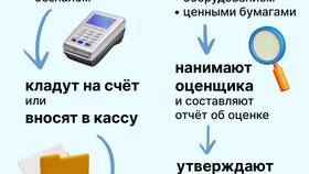 Как зарегистрировать ООО в Саратове в Аптека Миницен