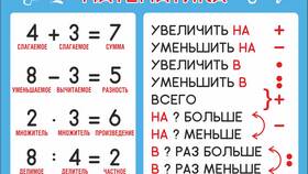 Основные арифметические понятия: слагаемое, вычитаемое, сумма