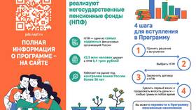 Пенсионные накопления в ПДС: что это такое в Аптека Миницен