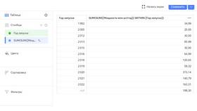 Почему нельзя использовать FLOAT в PostgreSQL в Аптека Миницен