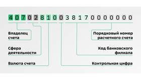 Счет на юридическое лицо: что это? в Аптека Миницен