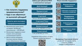Заявление аннулировано: что это означает и как действовать в Аптека Миницен